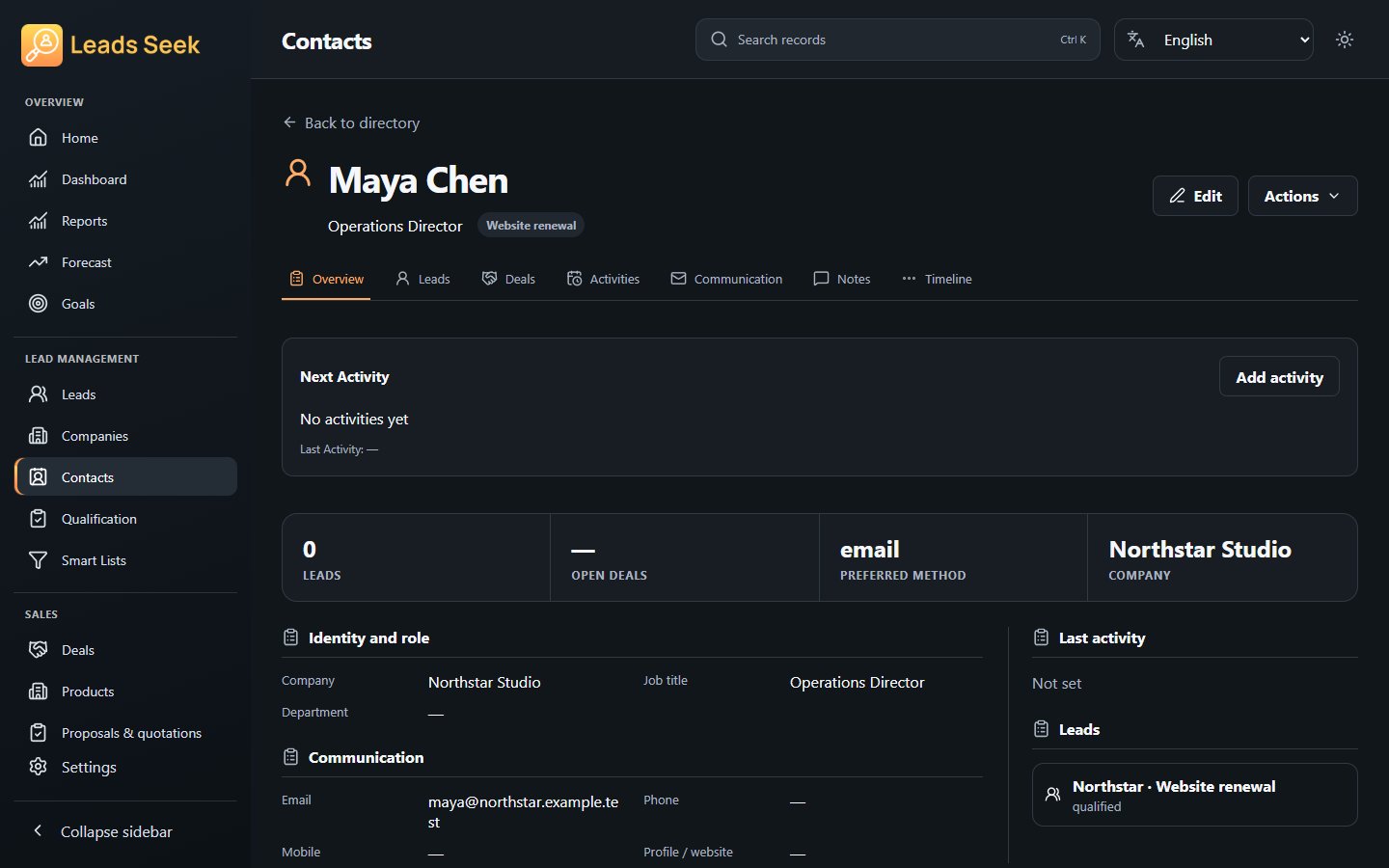Contact · Overview · Example workspace
