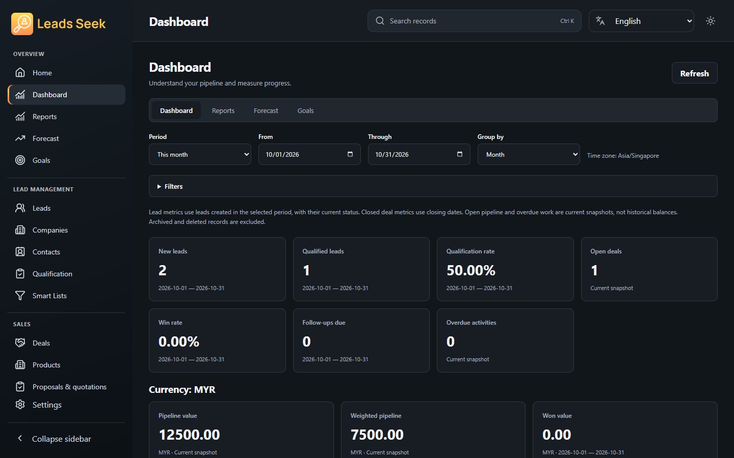 Dashboard · Example workspace