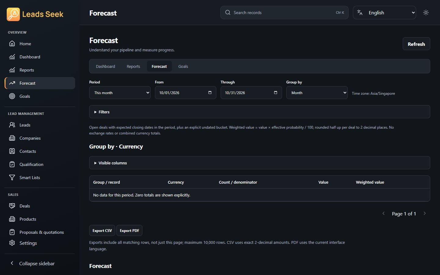 Forecast · Example workspace