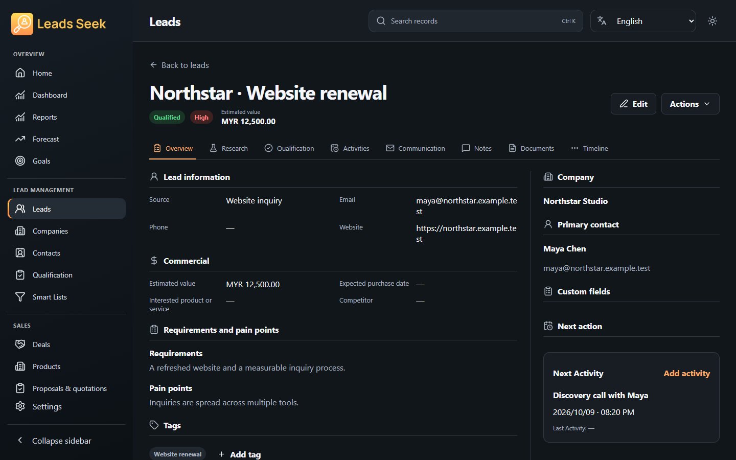 Lead · Overview · Example workspace