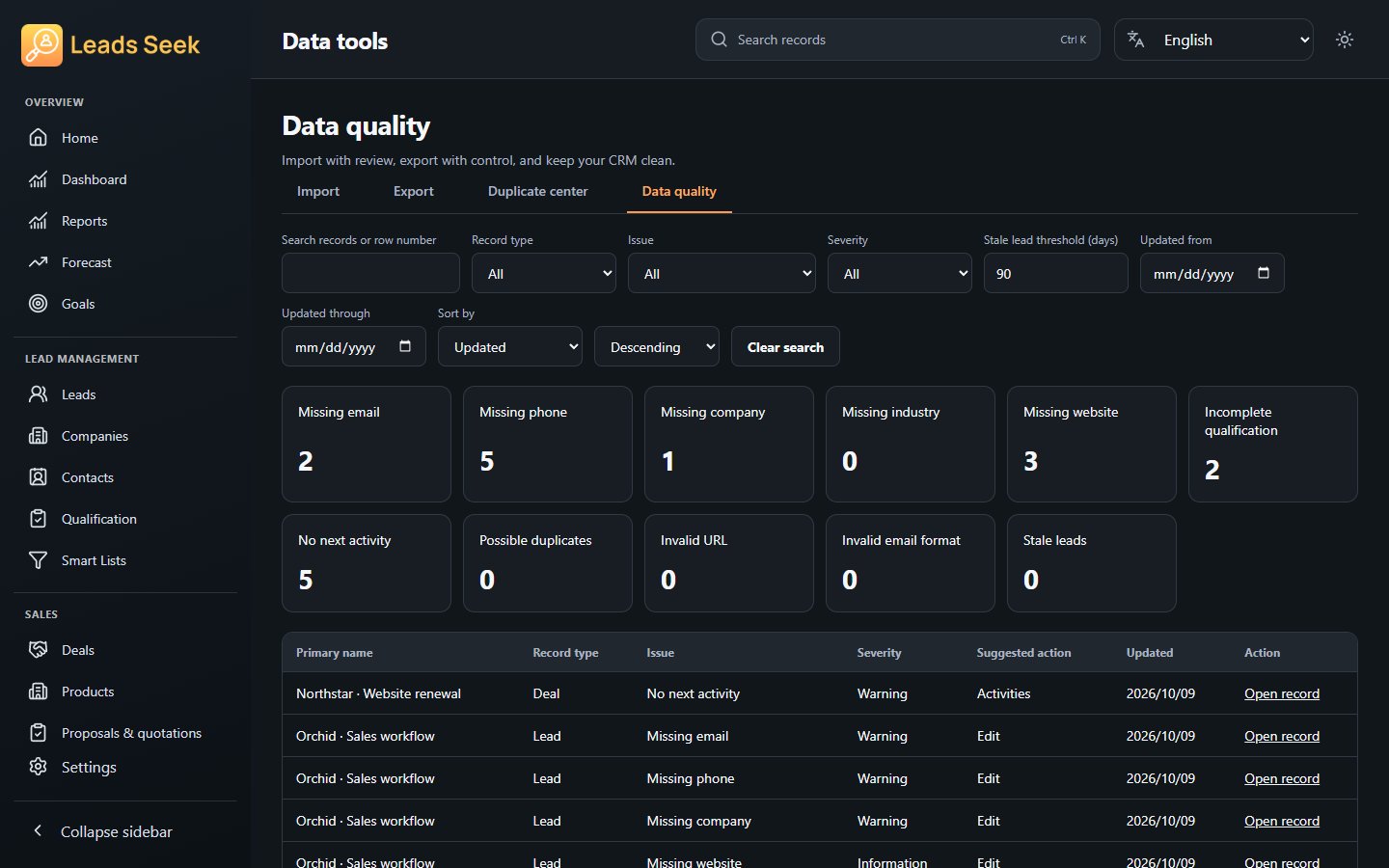 Data quality · Example workspace
