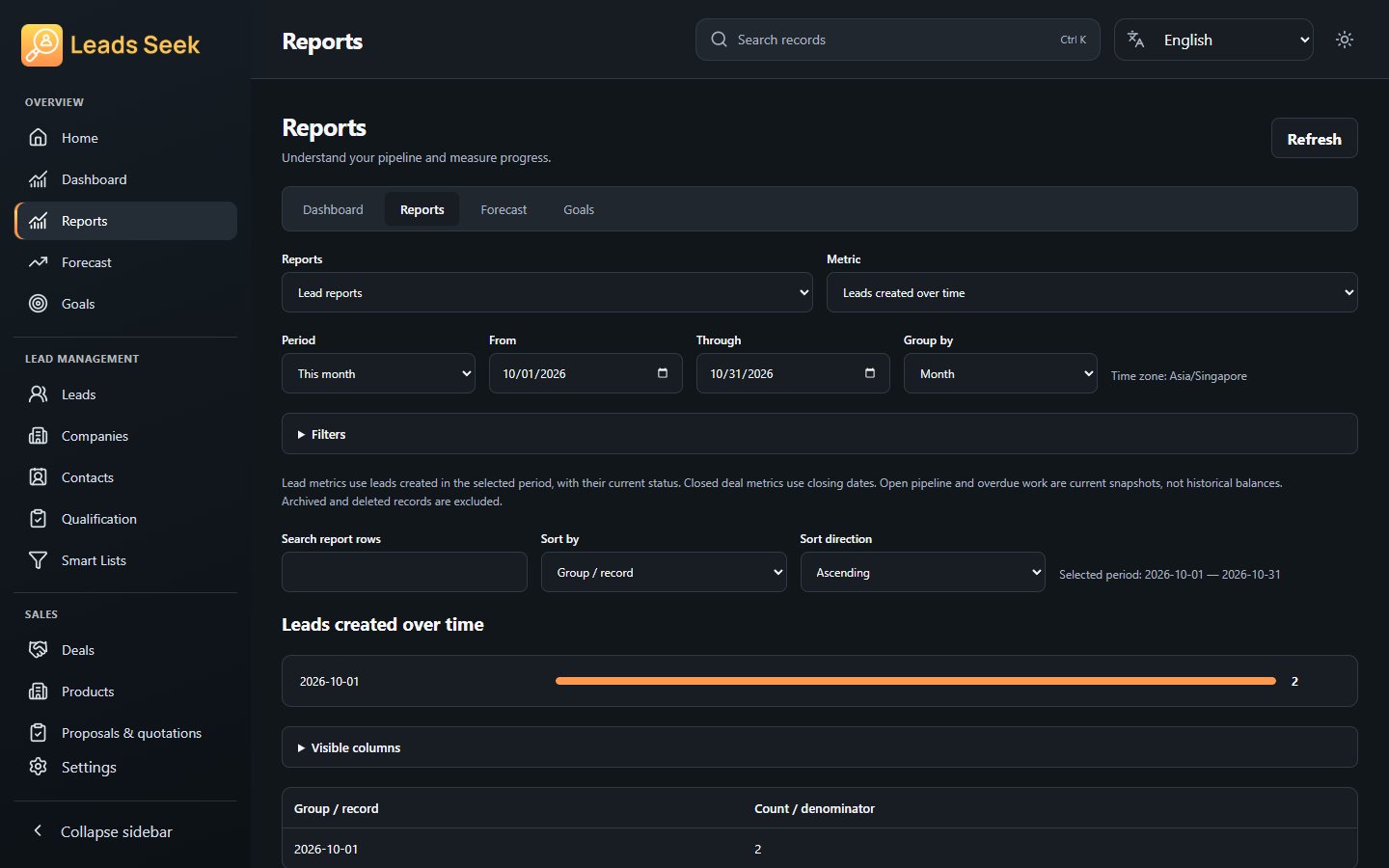 Reports · Example workspace
